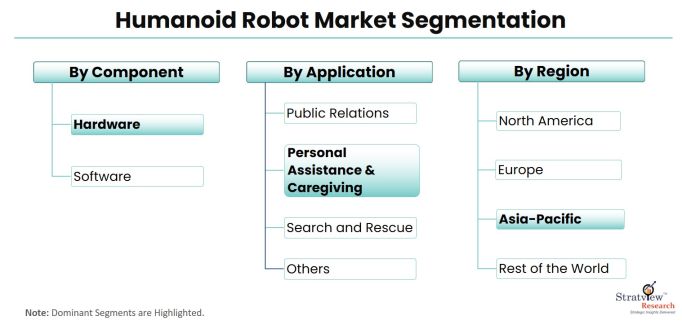 Humanoid-Robot-Market-Segmentation